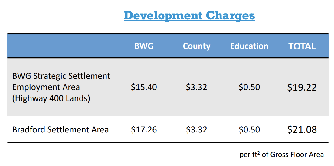 Development Charges Chart showing that BWG has lower charges than the Bradford Settlement Area